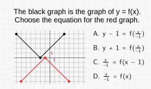 The black graph is the graph of y = f(x).
Choose the equation for the red graph.