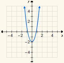 8.

Which equation is represented by the graph?
A. y = −3x^2 + 2
B. y = 2x^2 − 3
C. y = 2x^2 − 2
D