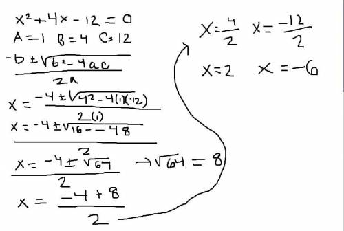 What are the solutions to the quadratic function. f(x) = x^2+4x-12