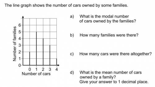 What is the mean number of cars owned by a family? Give your answer to 1 decimal place.