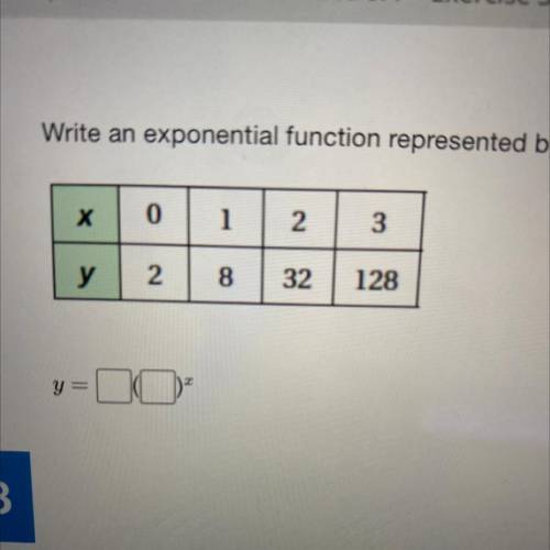Write an exponential function represented by the table.