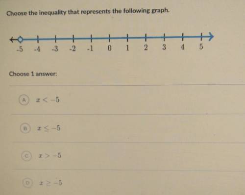 Choose the inequality that represents the following graph click the picture