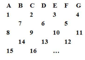Suppose all counting numbers are arranged in columns as shown below. Under what letter will the num