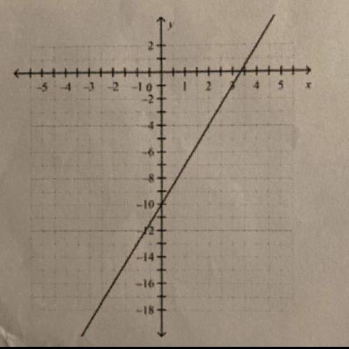 Write a function that represents the relationship between X and y shown in the graph below