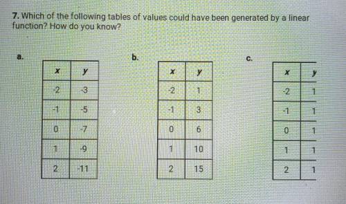 1.3.2 checkup - lessons learned

7. Which of the following tables of values could have been genera
