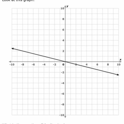 What is the equation of the line in slope-intercept form?

Write your answer using integers, prope