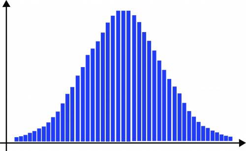 Height in humans is a polygenic trait with a distribution similar to the graph shown. Which is true