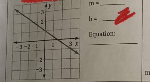 What is the equation of the line??