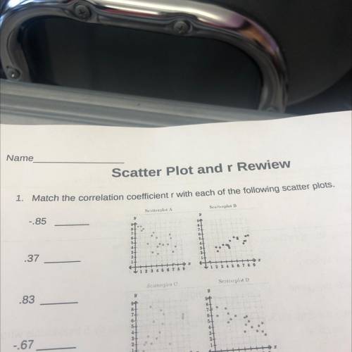 Match the correlation coefficient r with each of the following scatter plots