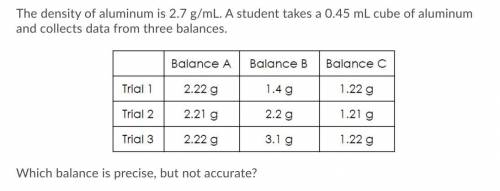 Chemistry Help me please for A brainlist

Balance A
Balance B
Balance C
All of the above
