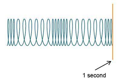 What is the frequency of this wave
