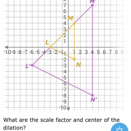What are the scale factor and center of dialation?