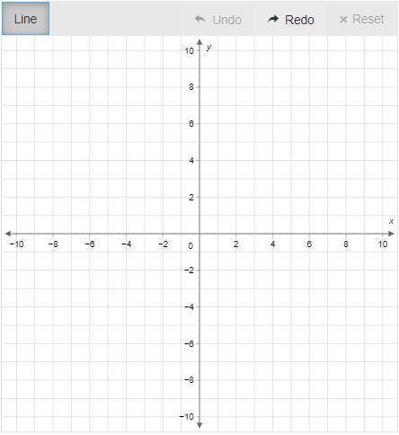 Graph the equation on the coordinate plane using the slope and y-intercept. 
y=12x