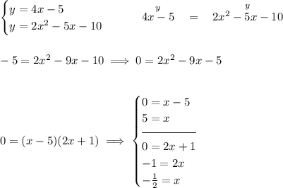 \begin{cases} y = 4x - 5\\ y = 2x^2-5x-10 \end{cases}\qquad \stackrel{y}{4x-5}~~ = ~~\stackrel{y}{2x^2-5x-10} \\\\\\ -5=2x^2-9x-10\implies 0=2x^2-9x-5 \\\\\\ 0=(x-5)(2x+1)\implies \begin{cases} 0 = x-5\\ 5 = x\\[-0.5em] \hrulefill\\ 0 = 2x+1\\ -1=2x\\ -\frac{1}{2}=x \end{cases}