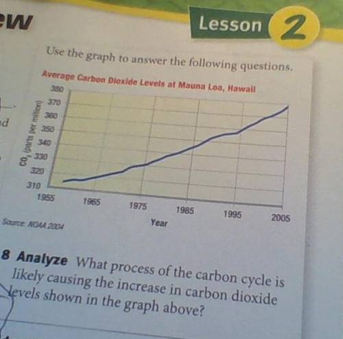 8. What process of the carbon cycle is likely causing the increase in carbon dioxide levels shown i