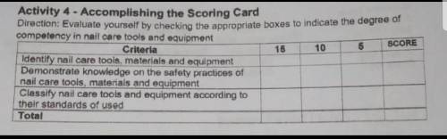 Activity 4 - Accomplishing the Scoring Card Direction: Evaluate yourself by checking the appropriat