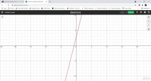 Graph the equation 4x-y=-3