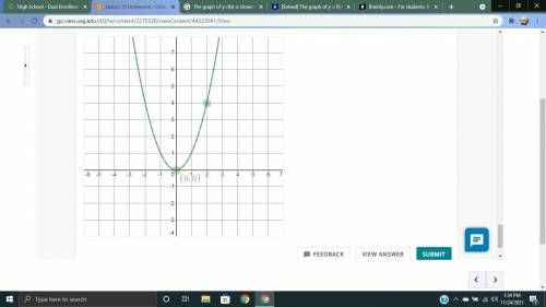 The graph of y=f(x) is shown below (dashed curve). Manipulate the green draggable points to obtain