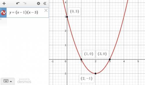 This is the sketch of the graph y=(x-1)(x+3)