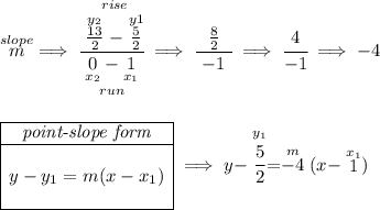 \stackrel{slope}{m}\implies \cfrac{\stackrel{rise} {\stackrel{y_2}{\frac{13}{2}}-\stackrel{y1}{\frac{5}{2}}}}{\underset{run} {\underset{x_2}{0}-\underset{x_1}{1}}}\implies \cfrac{~~ \frac{8}{2}~~}{-1}\implies \cfrac{4}{-1}\implies -4 \\\\\\ \begin{array}{|c|ll} \cline{1-1} \textit{point-slope form}\\ \cline{1-1} \\ y-y_1=m(x-x_1) \\\\ \cline{1-1} \end{array}\implies y-\stackrel{y_1}{\cfrac{5}{2}}=\stackrel{m}{-4}(x-\stackrel{x_1}{1})