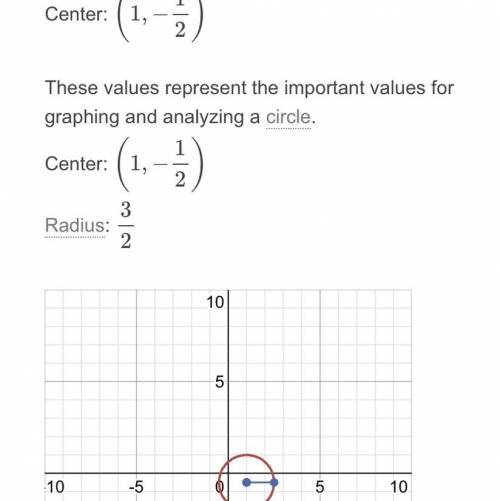 What is the center and radius of