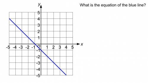 What is the equation of the blue line? (see photo)