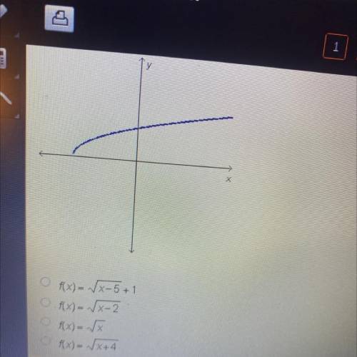 Which could be the function graphed below ??