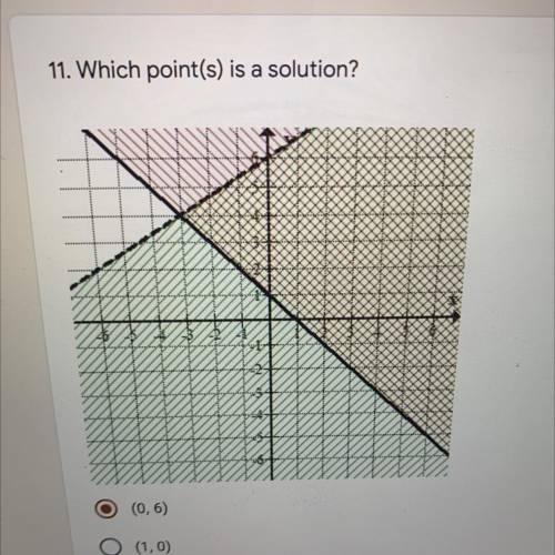 Which point(s) is a solution?
(0,6)
(1,0)
(-3, 5)
(-4, 3)