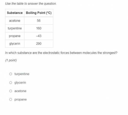 In which substance are the electrostatic forces between molecules the strongest?