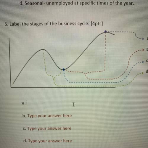 5. Label the stages of the business cycle: