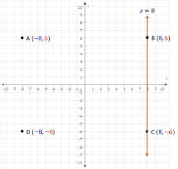 Select the Ordered Pair which is a solution to the linear graph.

(8, 6)
(−8,−6)
(−8, 6)