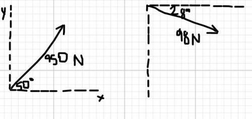 I need help drawing a calculating the value of the x and y components of the given force vector.