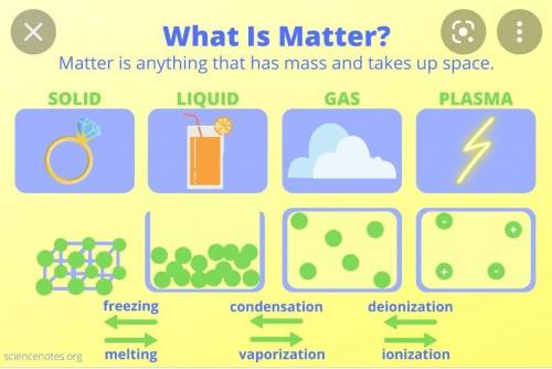 What is matter??? plz answer