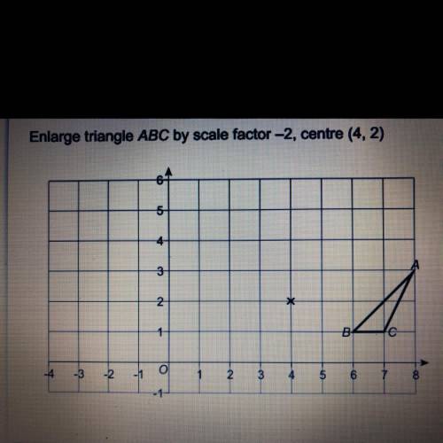 Enlarge triangle ABC by scale factor -2, centre (4,2)