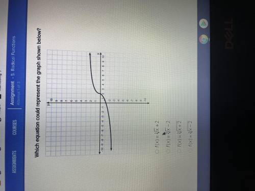 Which equation could represent the graph shown below?