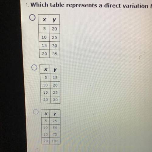 Which table represents a direct variation between x and y