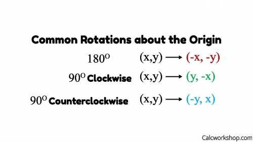 Would two successive 90° rotations counterclockwise about the origin result in the same image as a 1