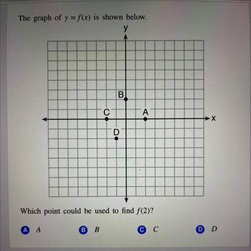 Which point could be used to find f(2)?
