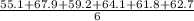 \frac{55.1 + 67.9 + 59.2 + 64.1 + 61.8 + 62.7}{6}