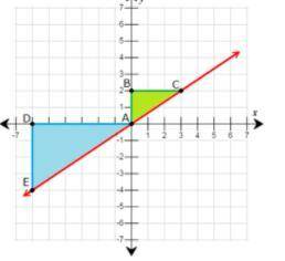 Write a fraction setting the vertical length of the smaller triangle and the bigger triangle over i
