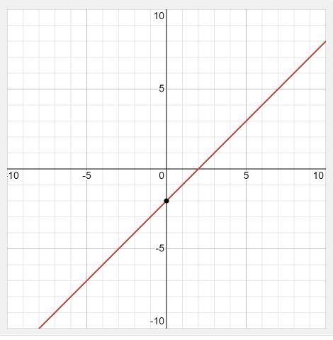 What is the Slope of the equation y = x - 2

Question 4 options:
1
-2
2
0