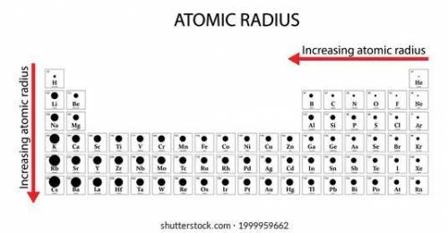 Which of the following would have the largest atomic radius?
S2-
O
S
O2-