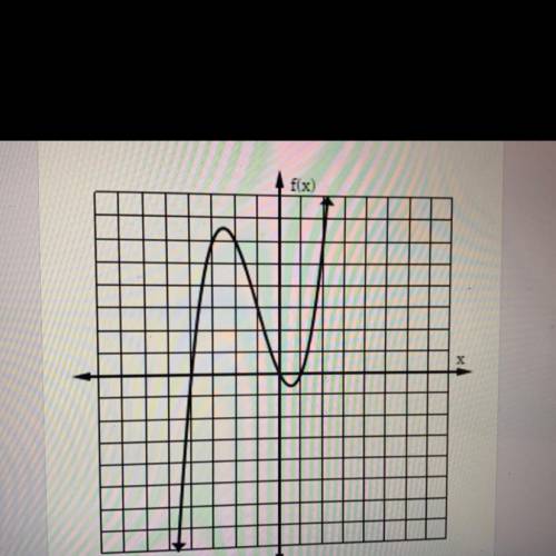 What is f(-1)?
PLEASE HELP ASAP