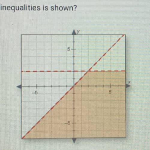 Which system of inequalities is shown?

a.y > x
y > 2
b. y > x
y < 2
c. y < x
y <