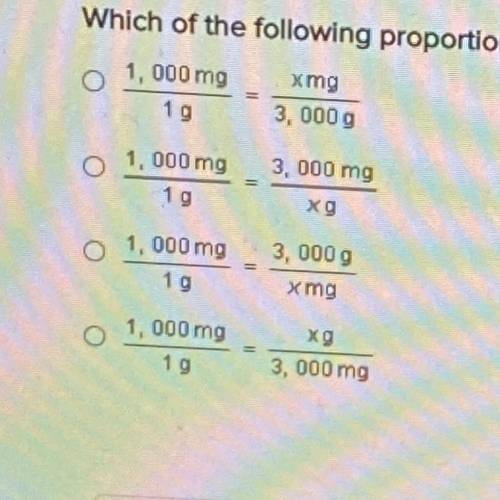 The question is Which of the following proportions could be used to convert 3,000 Milligrams 2 gram