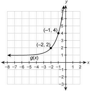 The graph of g(x) is a transformation of the graph of f(x)=3^x.

Enter the equation for g(x) in th