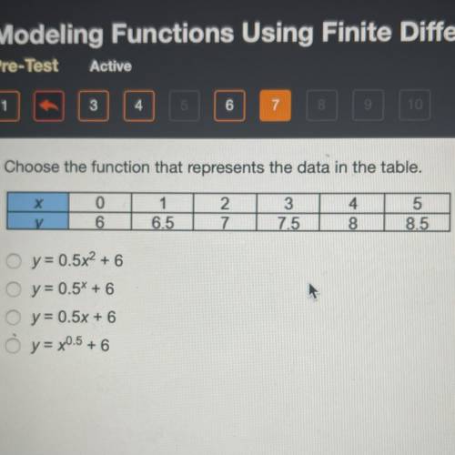 Choose the function that represents the data in the table.