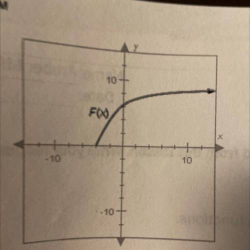 Determine whether the inverse of F(x) is a function.