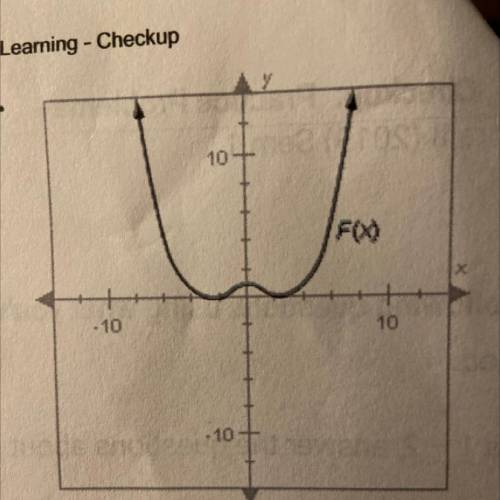 Please help!! 
Determine whether the inverse of F(x) is a function.