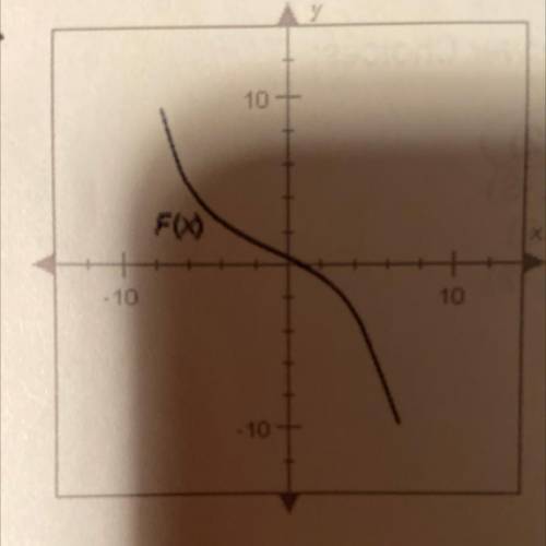 Can anyone please help?? 
Determine whether the inverse of F(c) is a function